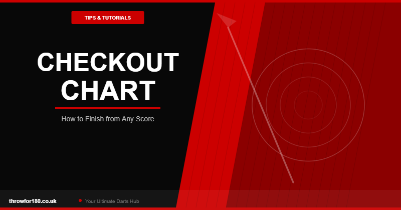 Darts Checkout Chart: How to Finish from Any Score